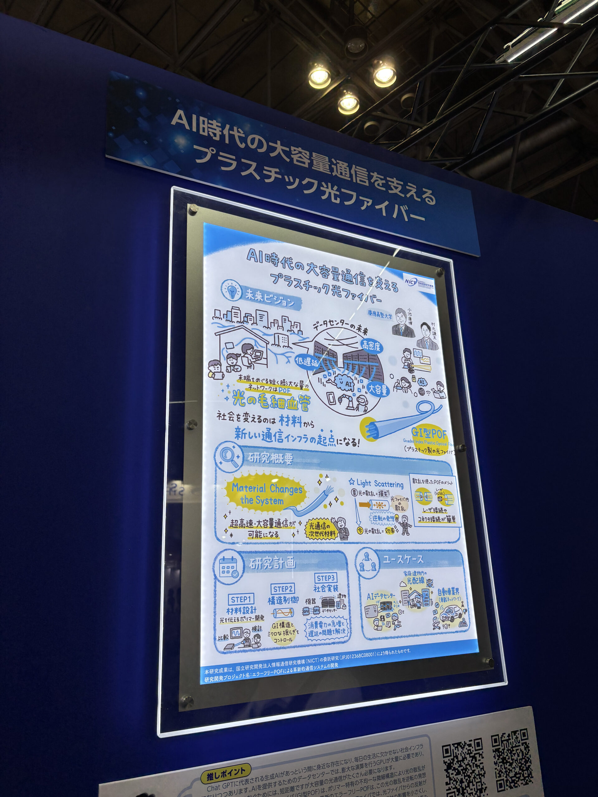 AI時代の大容量通信を支えるプラスチック光ファイバーの展示パネル